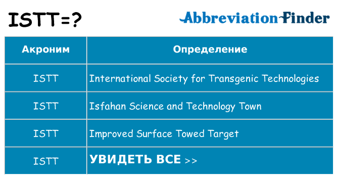 Что означает аббревиатура istt