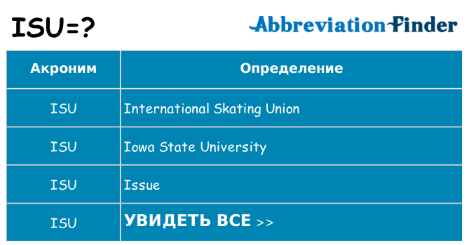 Что означает аббревиатура isu