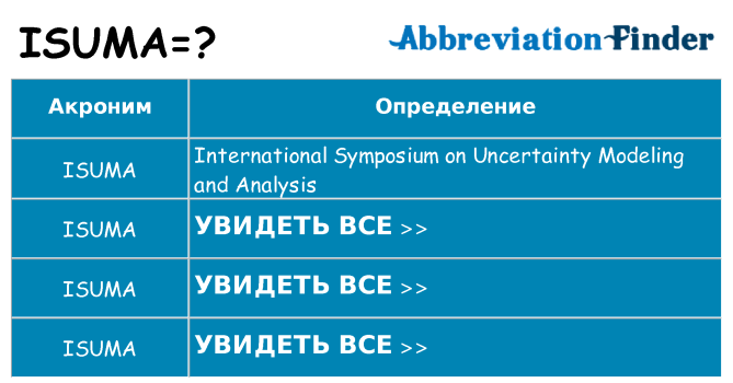 Что означает аббревиатура isuma