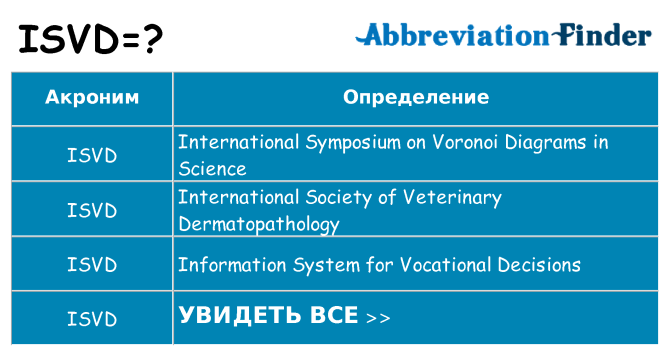 Что означает аббревиатура isvd