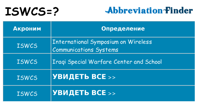 Что означает аббревиатура iswcs