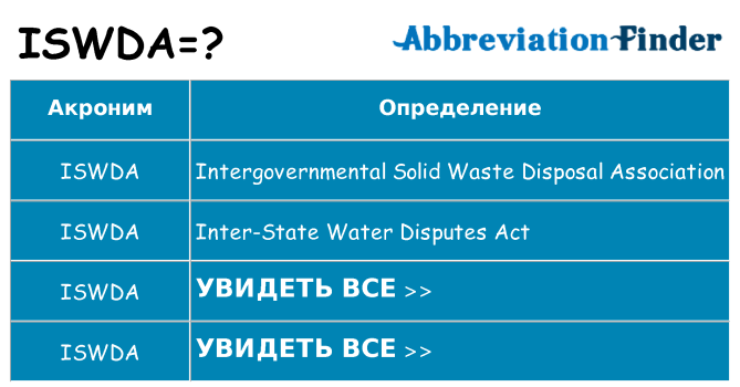 Что означает аббревиатура iswda