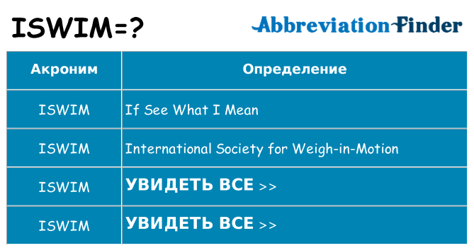 Что означает аббревиатура iswim