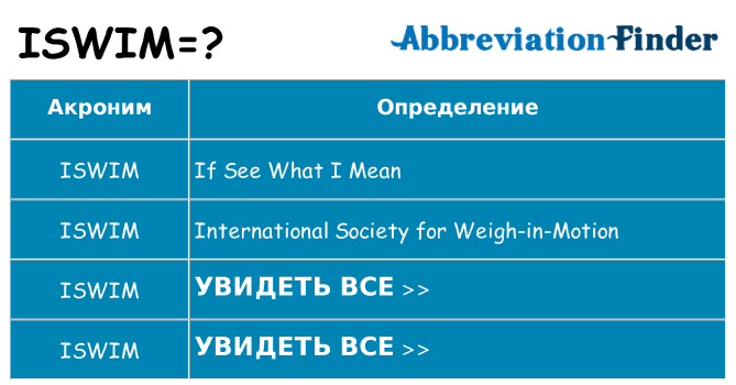 Что означает аббревиатура iswim