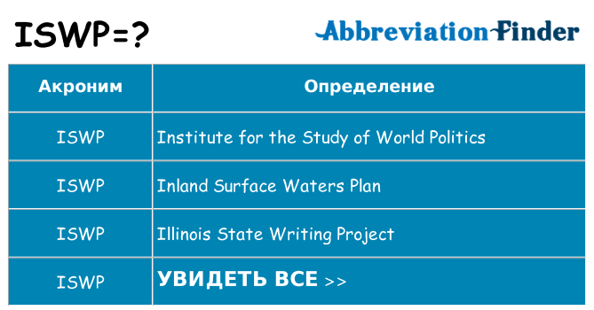 Что означает аббревиатура iswp