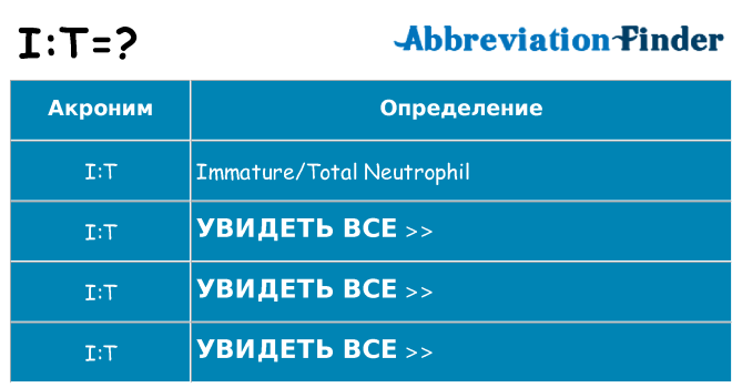 Что означает аббревиатура it