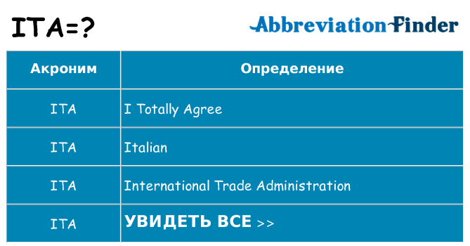 Что означает аббревиатура ita