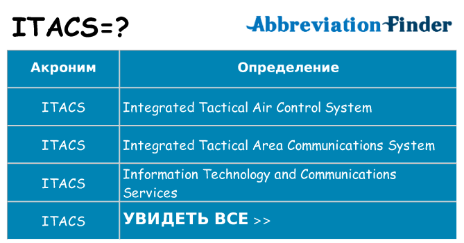 Что означает аббревиатура itacs