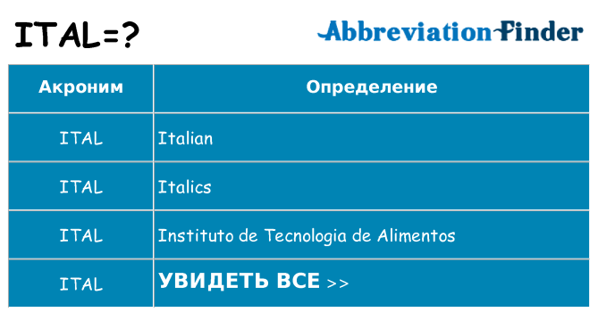 Что означает аббревиатура ital