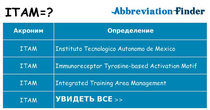 Что означает аббревиатура itam
