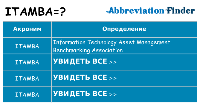 Что означает аббревиатура itamba
