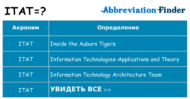 Что означает аббревиатура itat