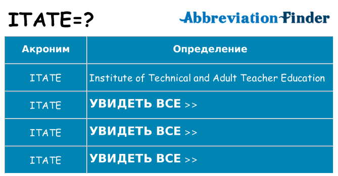 Что означает аббревиатура itate