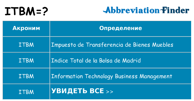 Что означает аббревиатура itbm