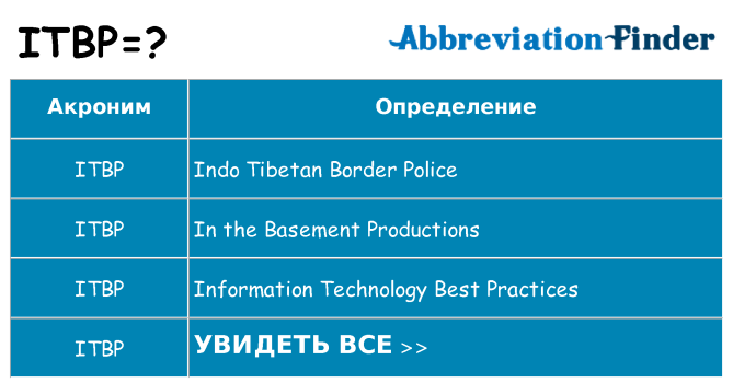 Что означает аббревиатура itbp
