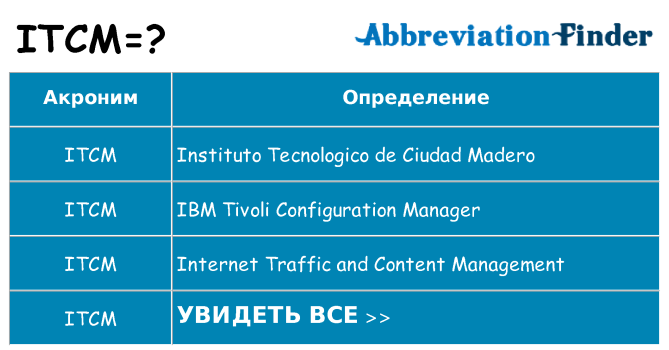 Что означает аббревиатура itcm