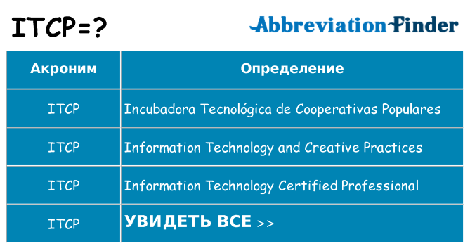 Что означает аббревиатура itcp