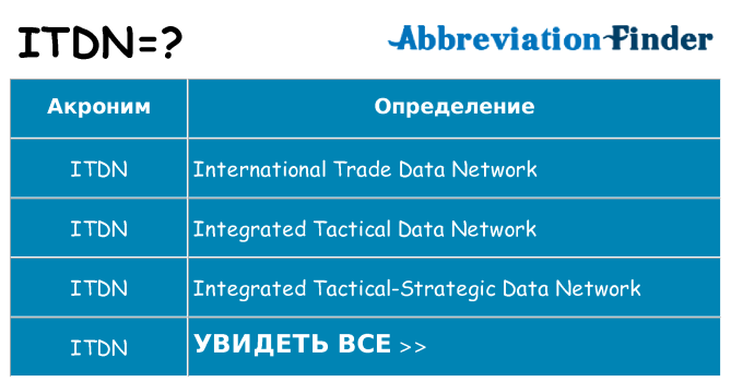 Что означает аббревиатура itdn