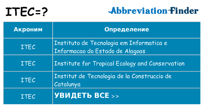 Что означает аббревиатура itec