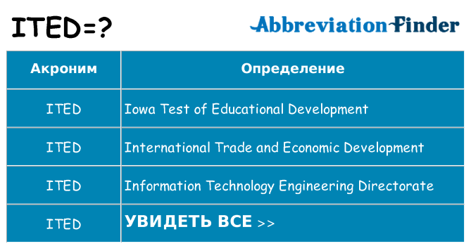 Что означает аббревиатура ited