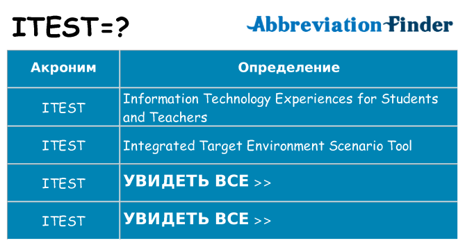 Что означает аббревиатура itest