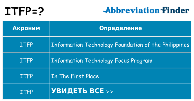 Что означает аббревиатура itfp