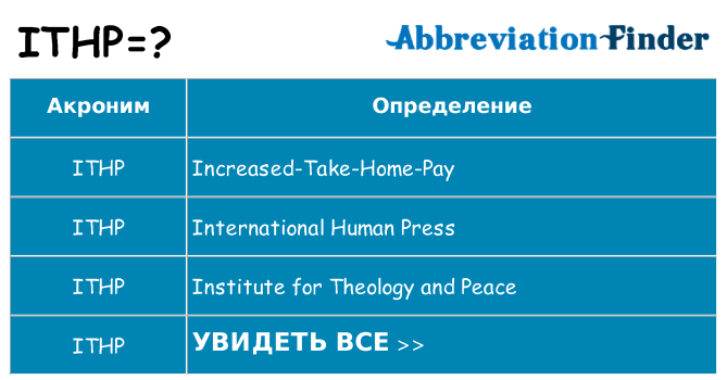 Что означает аббревиатура ithp