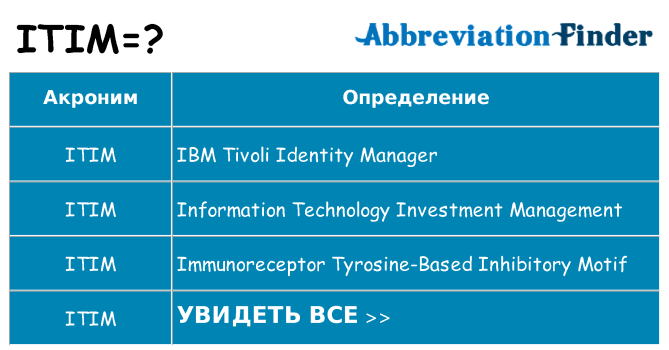 Что означает аббревиатура itim