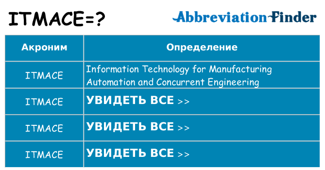 Что означает аббревиатура itmace
