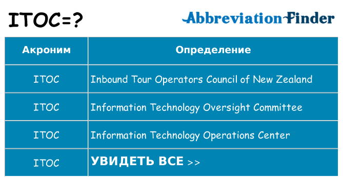Что означает аббревиатура itoc