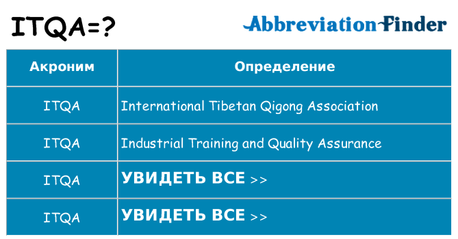 Что означает аббревиатура itqa