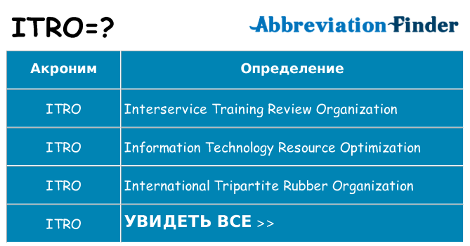 Что означает аббревиатура itro
