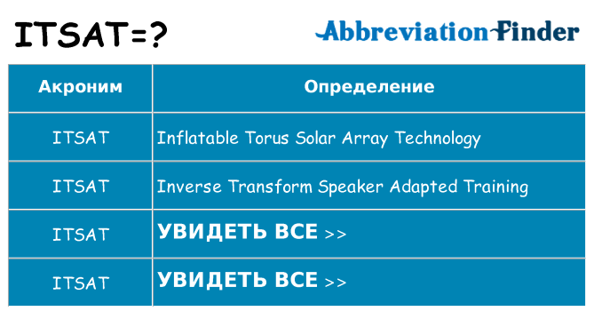 Что означает аббревиатура itsat