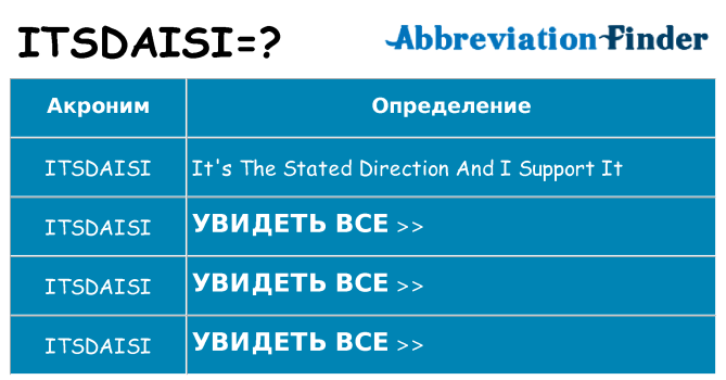 Что означает аббревиатура itsdaisi