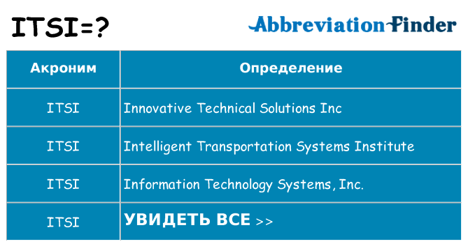 Что означает аббревиатура itsi