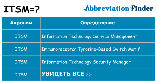 Что означает аббревиатура itsm