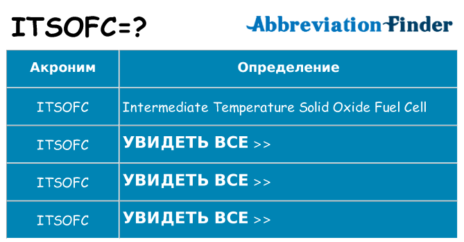 Что означает аббревиатура itsofc
