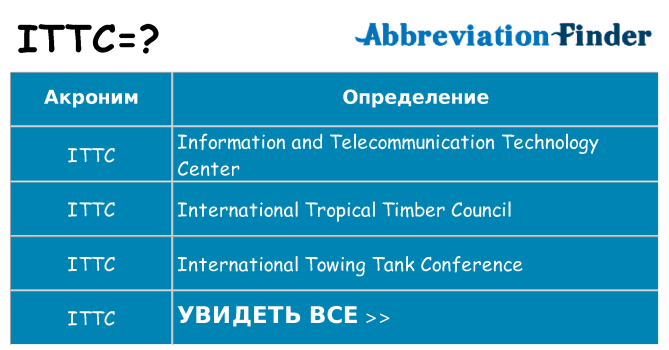 Что означает аббревиатура ittc