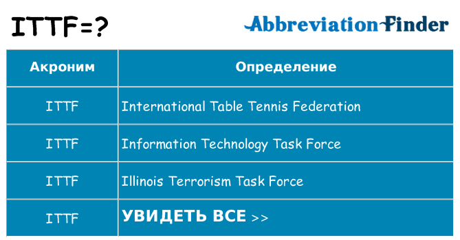 Что означает аббревиатура ittf