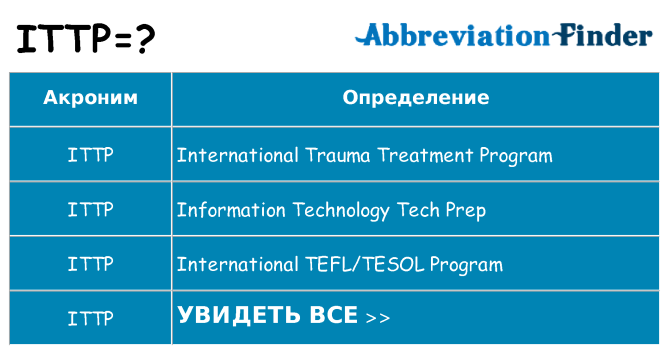Что означает аббревиатура ittp