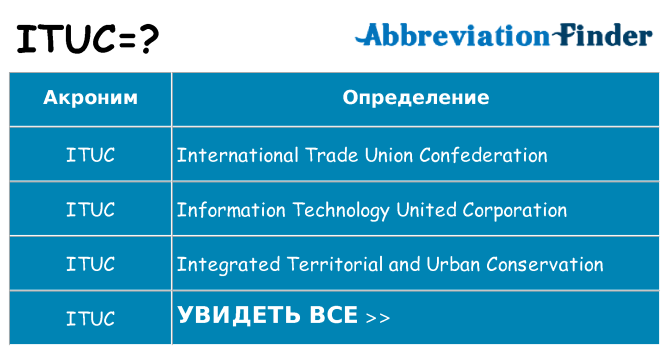 Что означает аббревиатура ituc