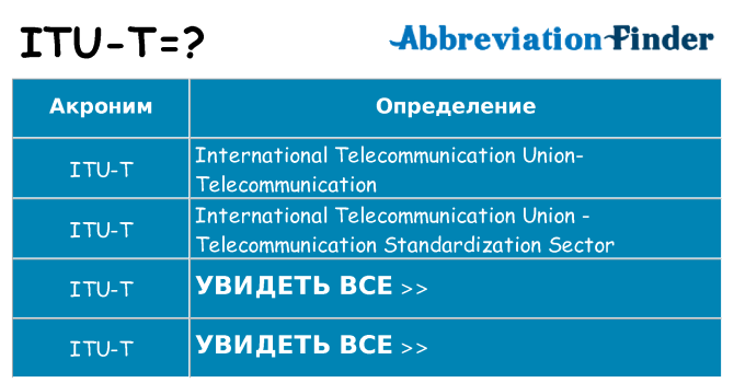 Что означает аббревиатура itu-t