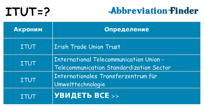 Что означает аббревиатура itut