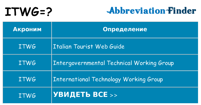 Что означает аббревиатура itwg