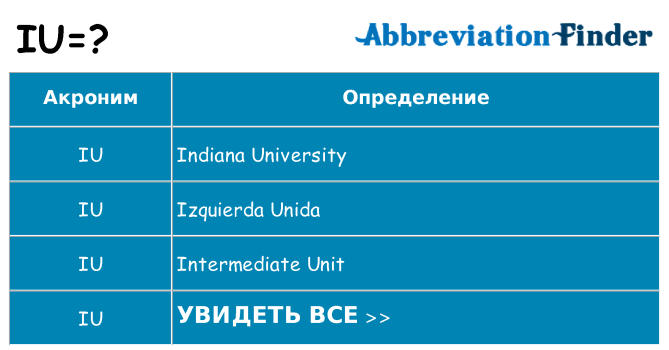 Что означает аббревиатура iu