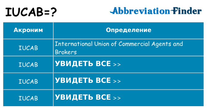 Что означает аббревиатура iucab