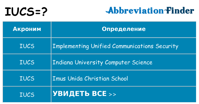 Что означает аббревиатура iucs