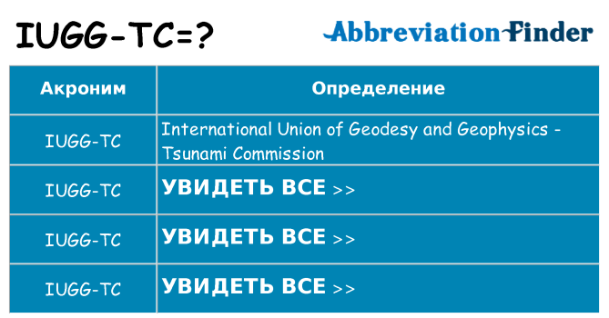 Что означает аббревиатура iugg-tc