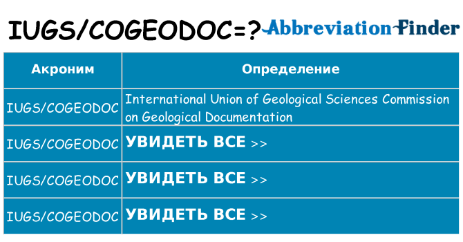 Что означает аббревиатура iugscogeodoc