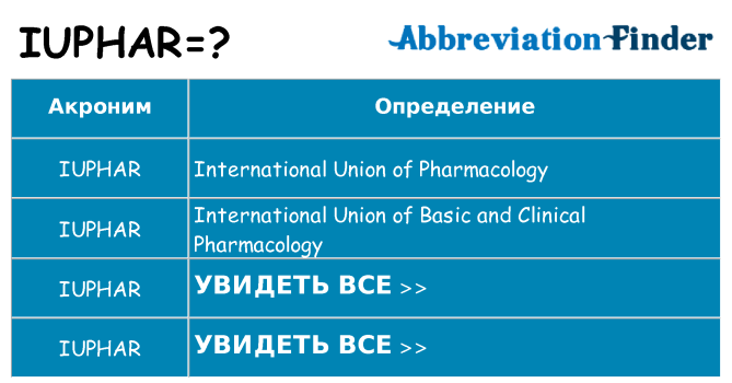 Что означает аббревиатура iuphar